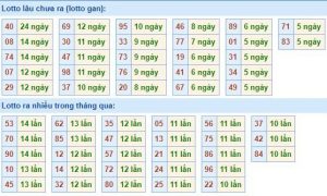 Dự đoán lô đề MB 12/1 